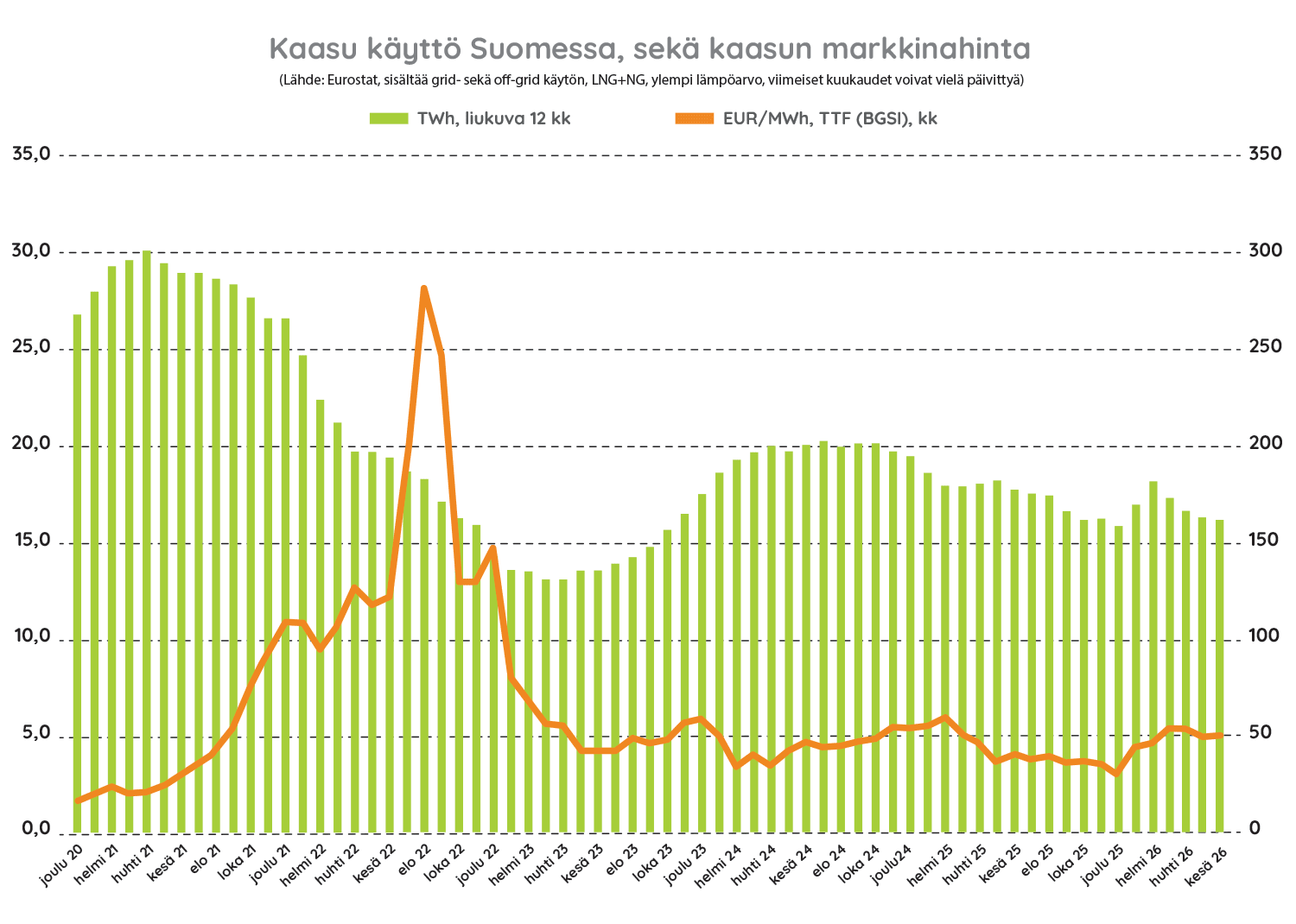 kaasutilasto_elokuu_20260804