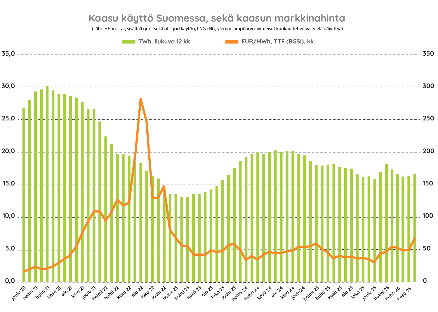 kaasutilasto_syyskuu_20260901